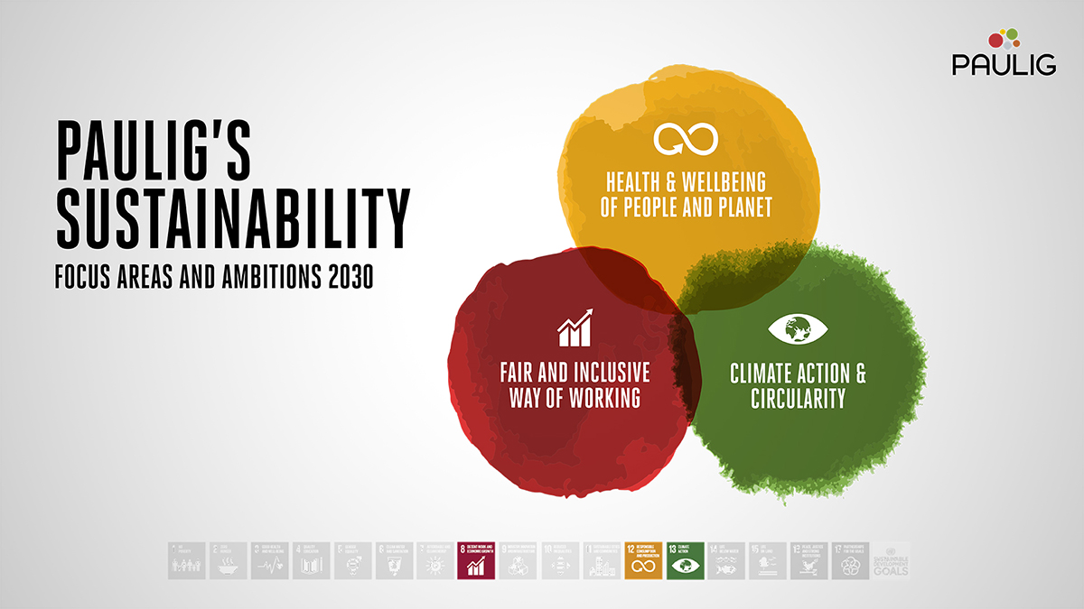 Sustainability Focus Areas & Ambitions