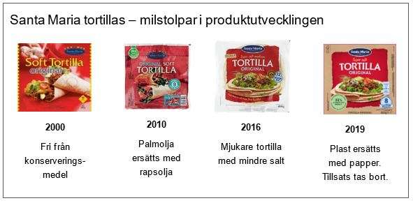 Stella milstolpar.JPG